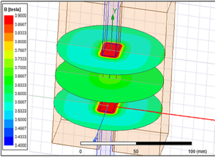 Analysis led Design 